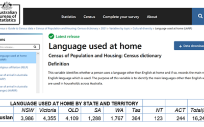16,000 people use Auslan: Census 2021